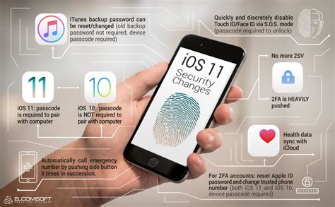 What’s New in iOS 11 Security: the Quick Reference Guide | ElcomSoft blog