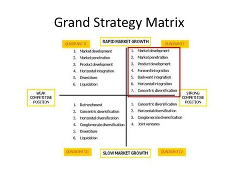 Grand Strategy Matrix | Business models | Pinterest | Starbucks and Profile