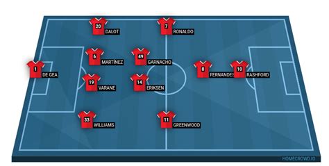 HOMECROWD: Create Football Formations & Player Ratings. Manchester United