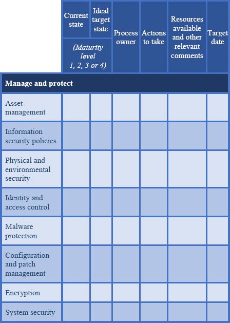 Appendix 2: Template outline project plan - The Cyber Security Handbook ...