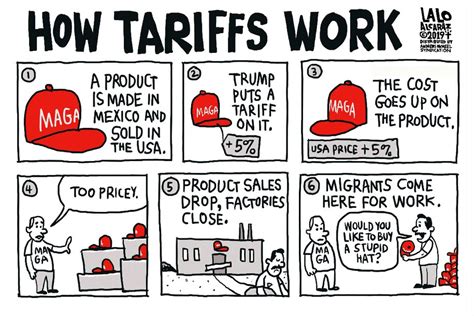 Progressive Charlestown: Tariffs for Dummies