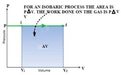 Isobaric Process - Definition, Examples, Formula