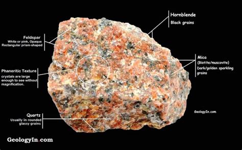 What Is Granite And How Is It Formed?