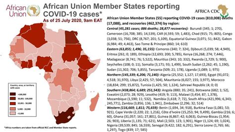 Africa's confirmed COVID-19 cases pass 810,000: Africa CDC - CGTN Africa