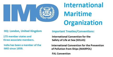 International Maritime Organization | Simplified UPSC