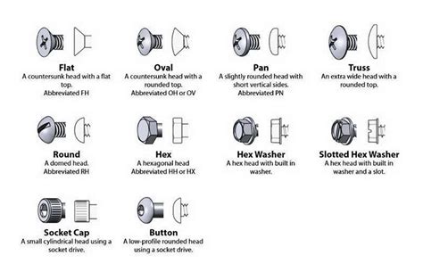 Be Smart! Bolt, Nut, and Washer Identification Guide - Hot Rod Network