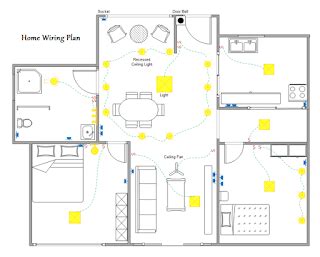 Beginner's Guide to Home Wiring Diagram | House wiring, Home electrical wiring, Domestic wiring