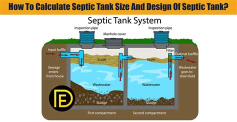 How To Calculate Septic Tank Size And Design Of Septic Tank? - Daily Engineering