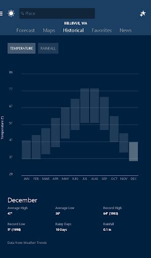 MSN Weather - Forecast & Maps APK Download for Android