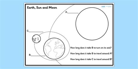 Moon And Earth Diagram