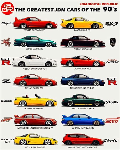 90s top JDM in 2023 | Best jdm cars, Dream cars, Jdm cars