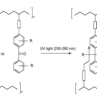 Scheme 1. Cross-linking reaction | Download Scientific Diagram