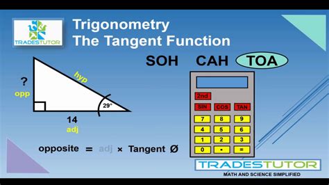 Trig : tangent - YouTube