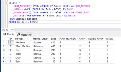 ROW_NUMBER in SQL: Usage, Examples and Best Practices