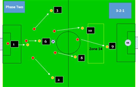 Best Football Formations Guide and Strategies | Sportz Craazy