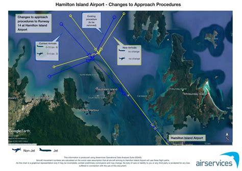 Hamilton Island Airport Changes to Approach Procedures | Engage Airservices