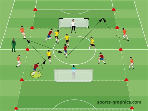 Soccer Drill with Zones behind the Goal for Wing Players - Soccer-Coaches