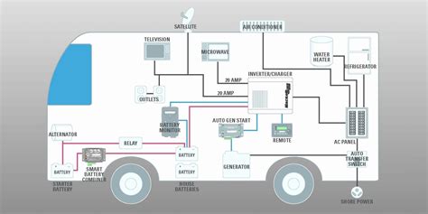 Monaco Motorhome Wiring Diagram | Wiring Diagram - Monaco Rv Wiring ...