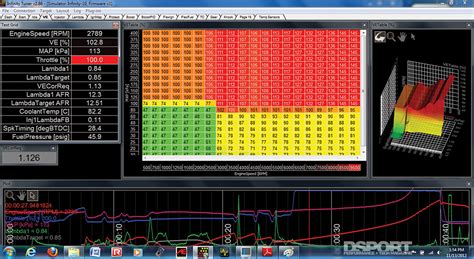 ECU Tuning - Harnessing the Power of Technology | Bolt-On Basics