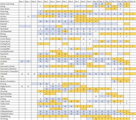 Summer Olympic Games Paris 2024 Competition Schedule - Page 4 - Summer Olympic Games Paris 2024 ...