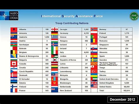 #30 BACKGROUND – NATO’s Operational Plan (OPLAN) for ISAF Mission Success in Afghanistan, 2003 ...