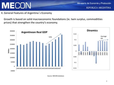 PPT - INDEX Presentation of Argentina General Features of Argentina ´s ...