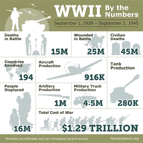 World War 2 Facts, Battles, and Turning Points