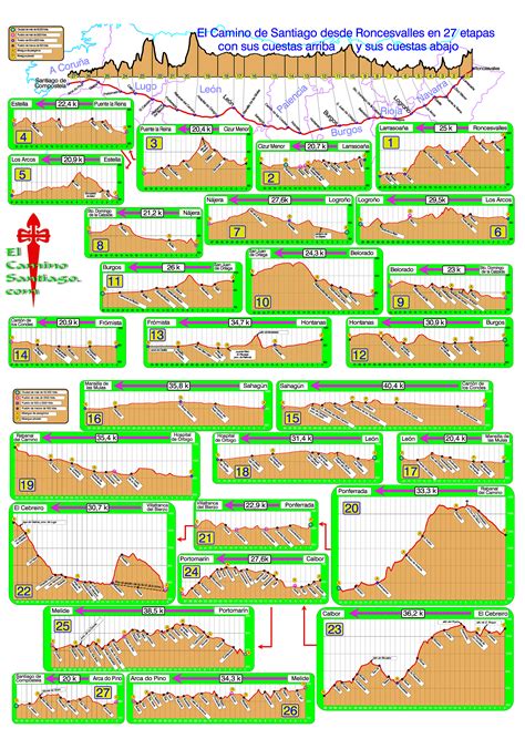 El camino de santiago frances elevation map - polfpulse