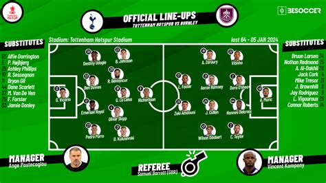 Tottenham Vs Burnley F.c. Lineups