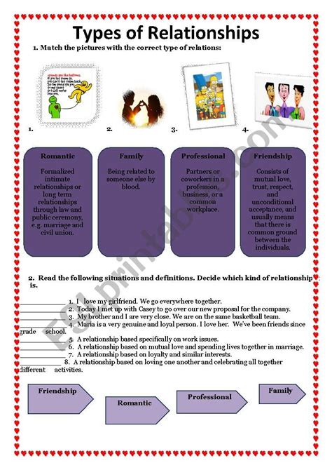 The types of relationships - ESL worksheet by asdfghjklzxcvbnm | Relationship worksheets ...