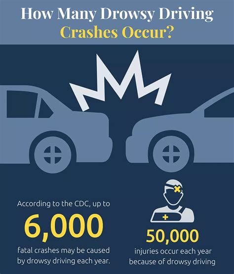 Drowsy Driving Statistics - David Aylor Law Offices