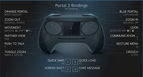 Valve introduces Steam Controller