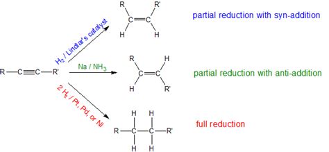 9.6: 10.6 Reduction of Alkynes - Chemistry LibreTexts