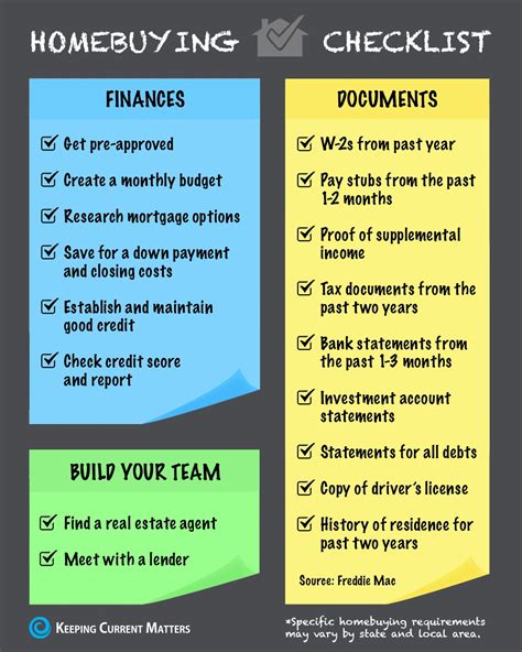 Prepare to Buy a Home checklist