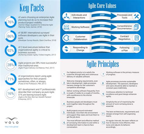 The Advantages of Agile: Key Points of the Agile Mindset to Know