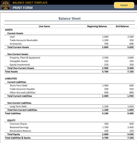 Sample Balance Sheet Example