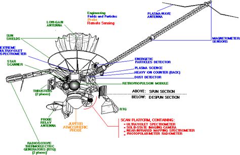 Galileo Mission to Europa