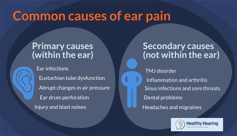 Earache and ear pain (otalgia) - Causes and treatments - Healthy Hearing