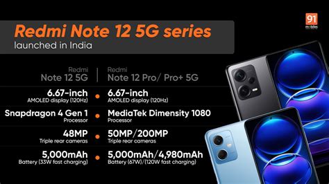 Redmi Note 12, Redmi Note 12 Pro, Redmi Note 12 Pro+ 5G launched in India: price, specifications