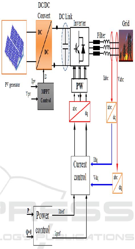 Grid connected PV system. | Download Scientific Diagram