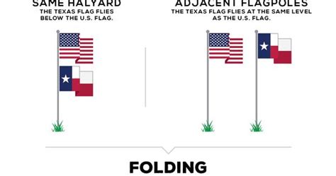 How to Fly Your Texas Flag: A Visual Guide to Flag Etiquette | Texas humor, Texas flags and ...