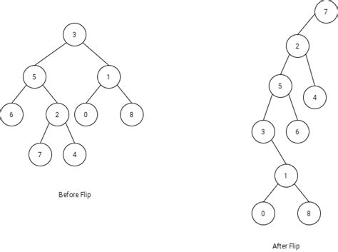 Changing the root of a binary tree