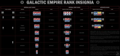 Galactic Empire Rank Insignia by Valdore17 on DeviantArt