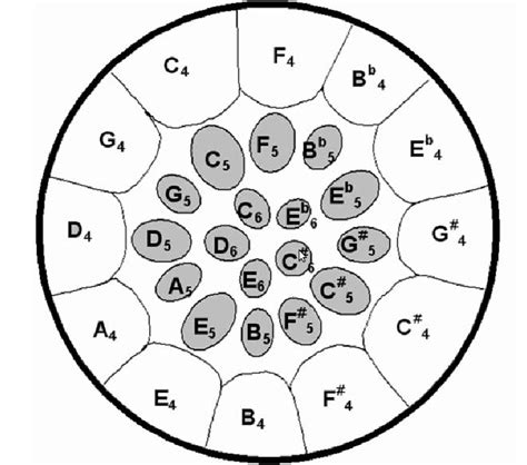 How Steelpans Steeldrums Instruments are made Steelasophical Steelpan