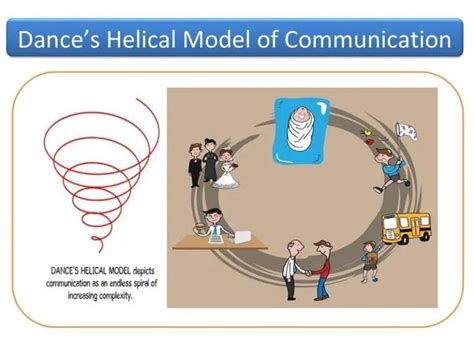 Linear Interactive and Transactional Models of Communication