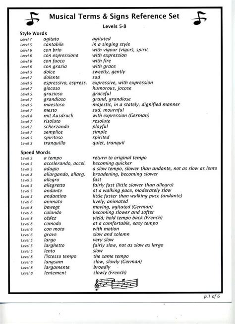 Music Musical Terms & Signs - Cosmo Music