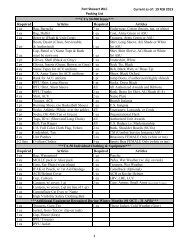 Ranger School Packing List - U.S. Army