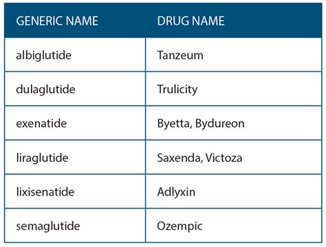 List Of Glp 1 Inhibitors