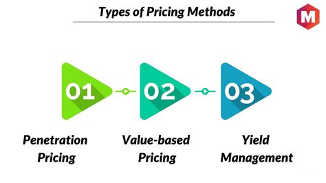 Demand Backward Pricing - Definition, Importance and Types | Marketing91