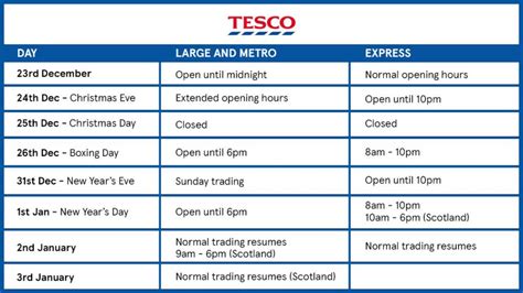 Tesco Opening Times — citiMuzik